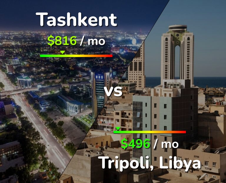 Cost of living in Tashkent vs Tripoli infographic