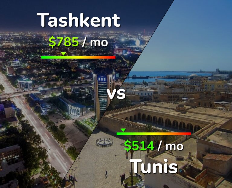Cost of living in Tashkent vs Tunis infographic