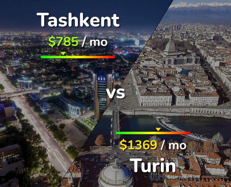 Cost of living in Tashkent vs Turin infographic