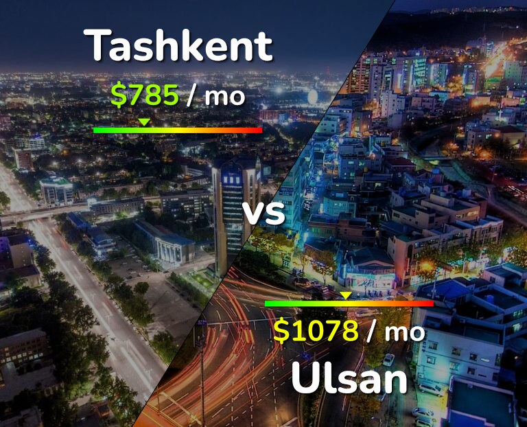 Cost of living in Tashkent vs Ulsan infographic
