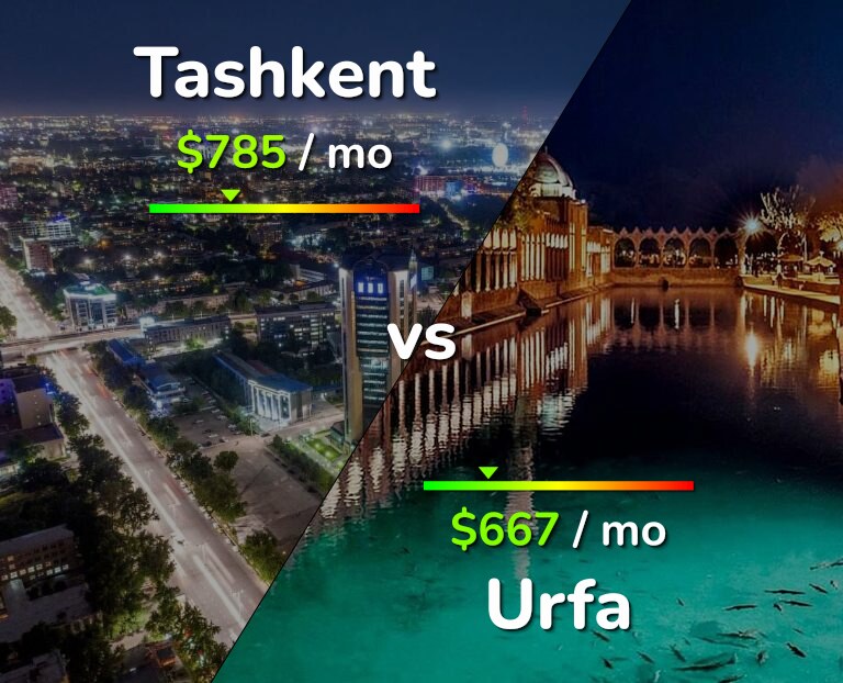 Cost of living in Tashkent vs Urfa infographic
