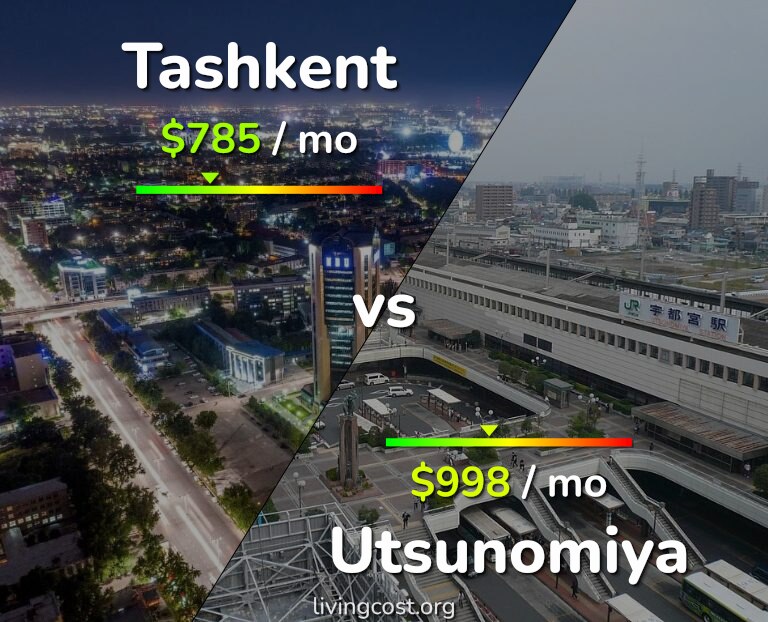 Cost of living in Tashkent vs Utsunomiya infographic