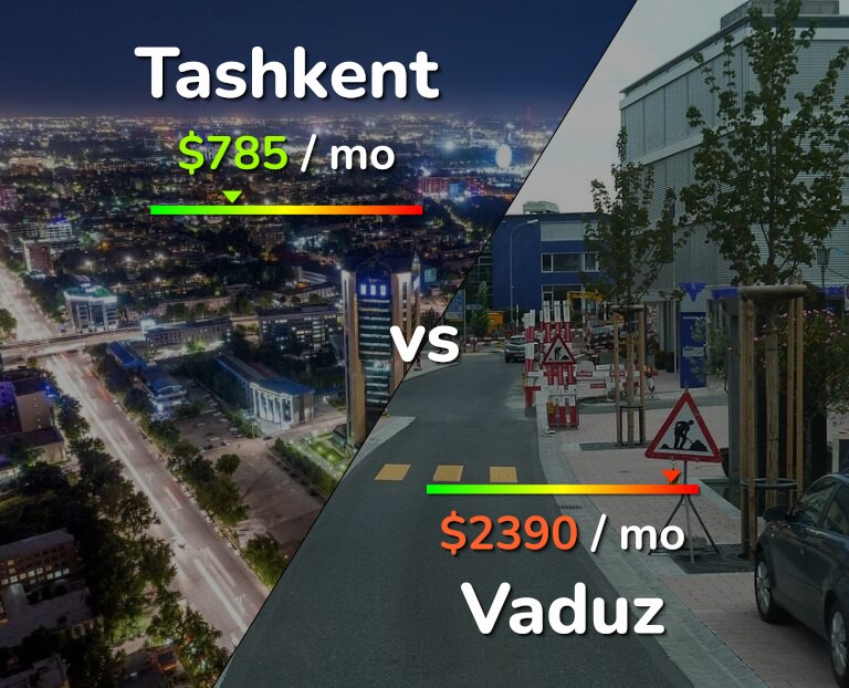 Cost of living in Tashkent vs Vaduz infographic