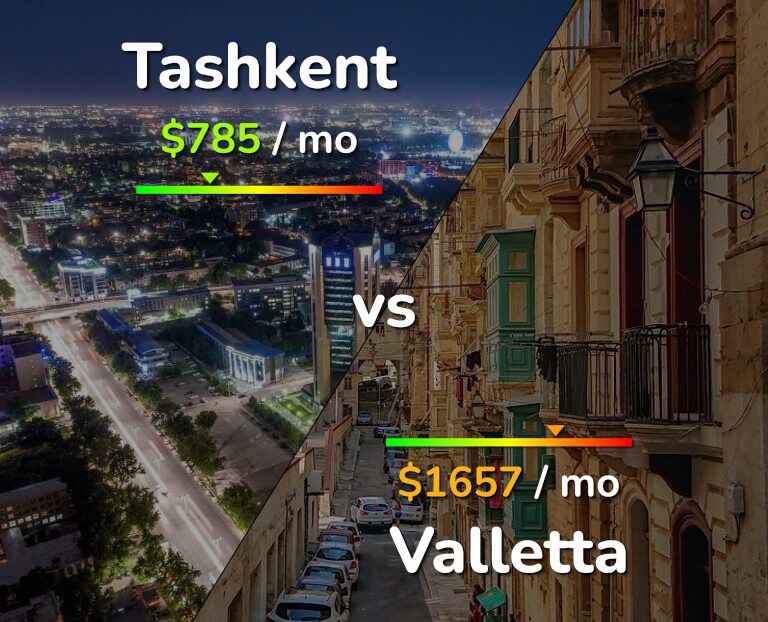 Cost of living in Tashkent vs Valletta infographic