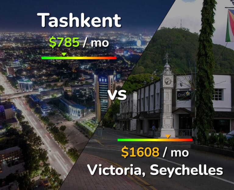 Cost of living in Tashkent vs Victoria infographic