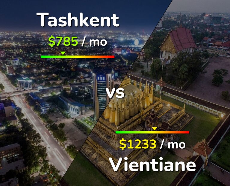 Cost of living in Tashkent vs Vientiane infographic