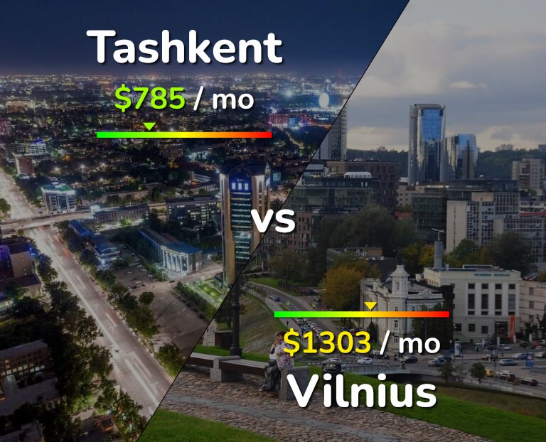 Cost of living in Tashkent vs Vilnius infographic