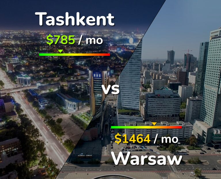 Cost of living in Tashkent vs Warsaw infographic