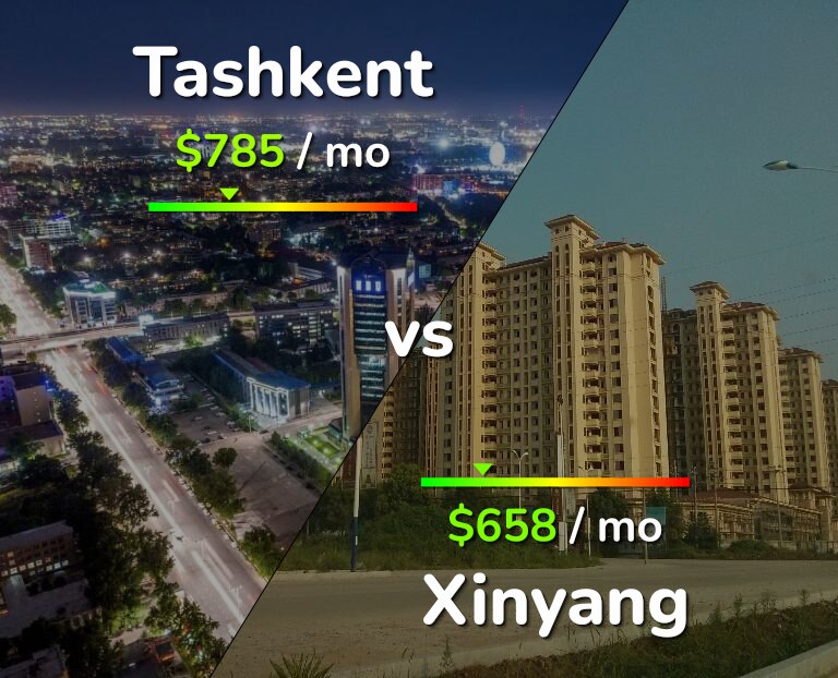 Cost of living in Tashkent vs Xinyang infographic