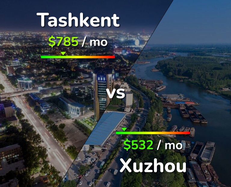 Cost of living in Tashkent vs Xuzhou infographic