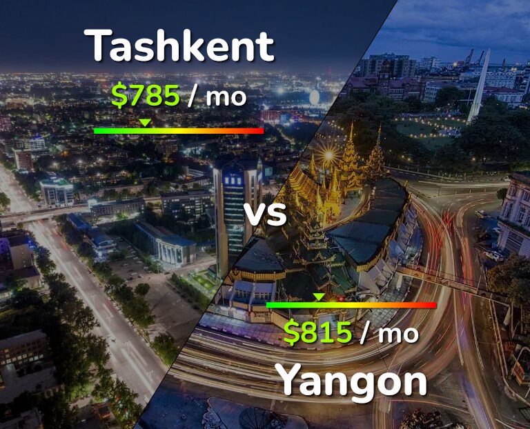 Cost of living in Tashkent vs Yangon infographic