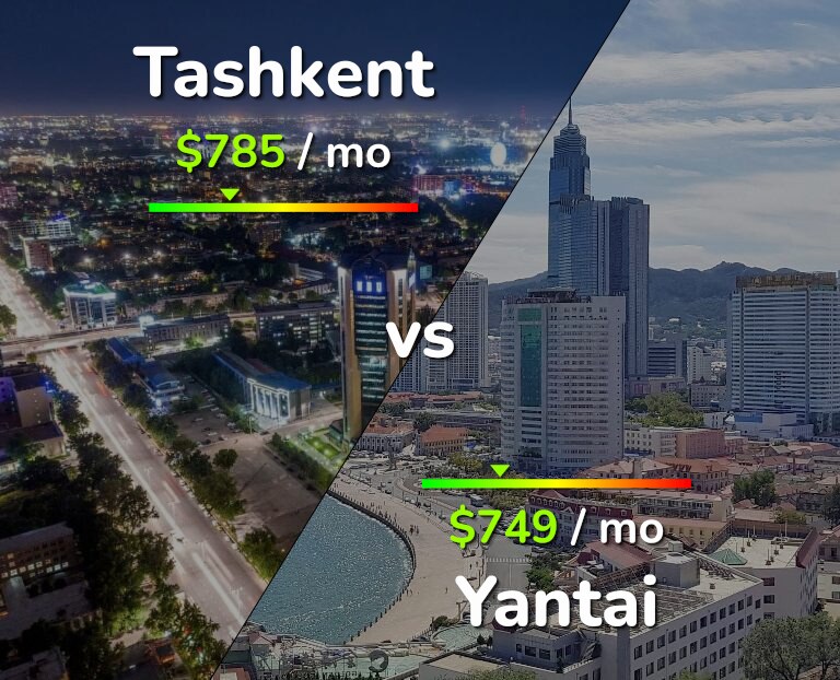 Cost of living in Tashkent vs Yantai infographic
