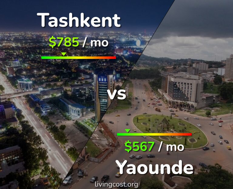 Cost of living in Tashkent vs Yaounde infographic