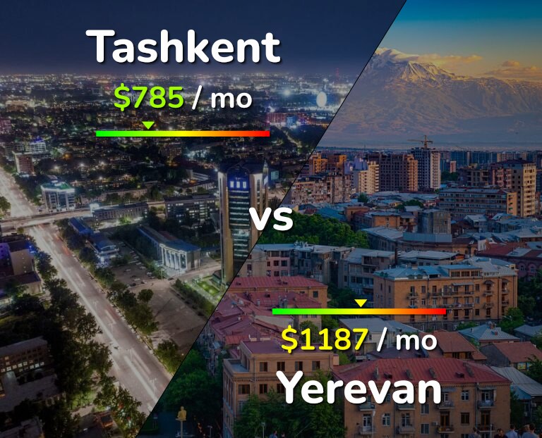 Cost of living in Tashkent vs Yerevan infographic