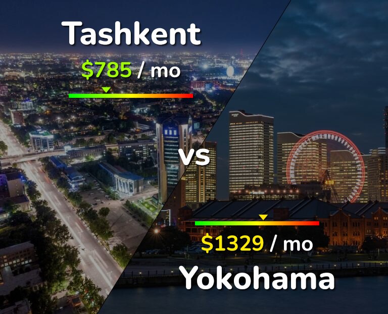 Cost of living in Tashkent vs Yokohama infographic