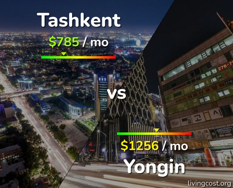 Cost of living in Tashkent vs Yongin infographic