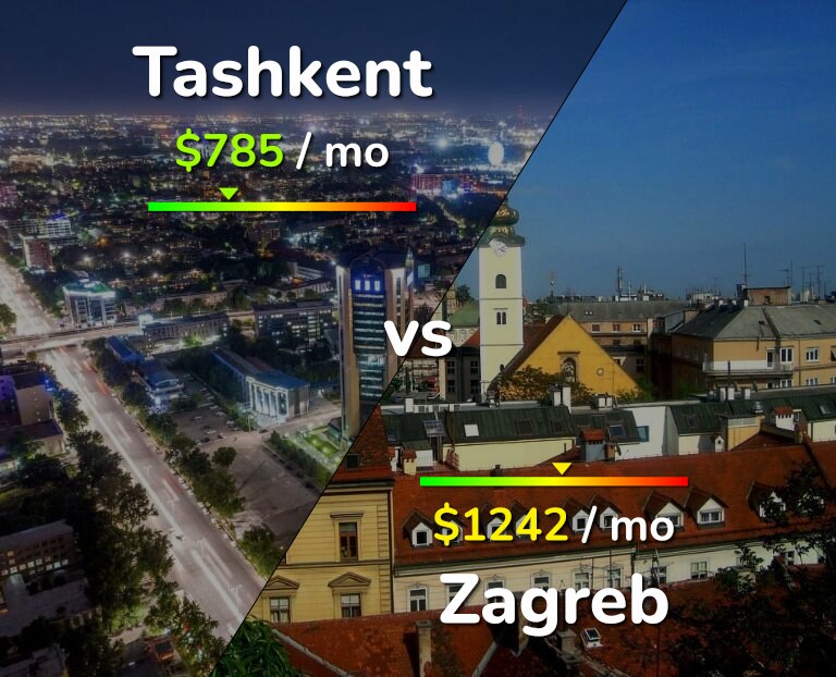 Cost of living in Tashkent vs Zagreb infographic