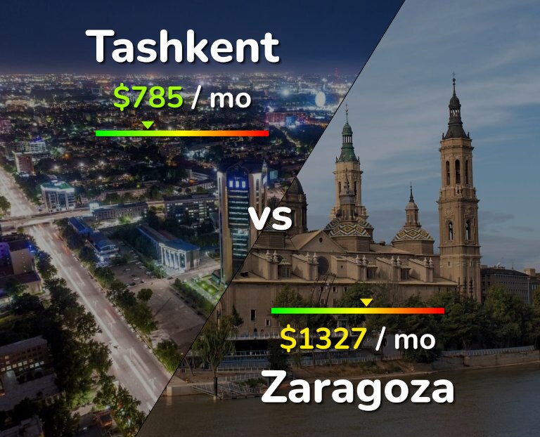 Cost of living in Tashkent vs Zaragoza infographic
