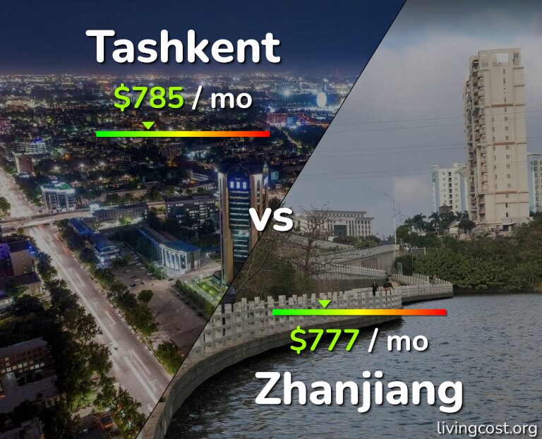 Cost of living in Tashkent vs Zhanjiang infographic