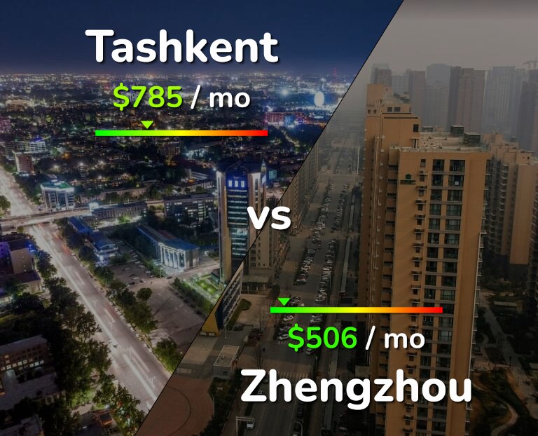 Cost of living in Tashkent vs Zhengzhou infographic