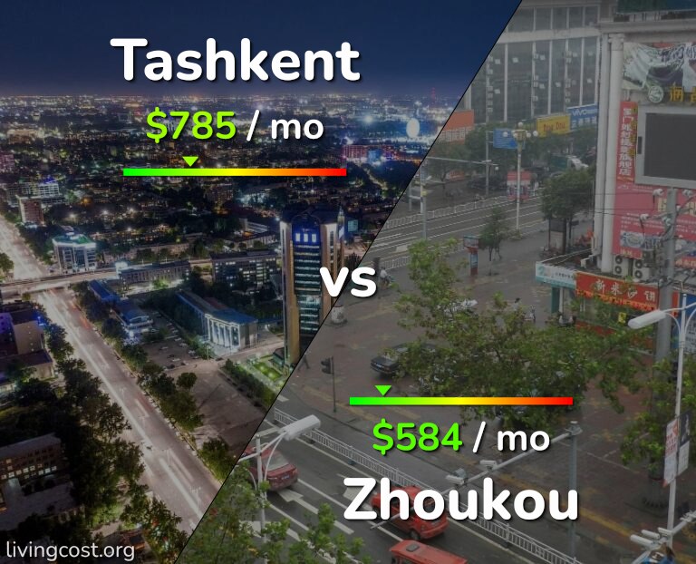 Cost of living in Tashkent vs Zhoukou infographic