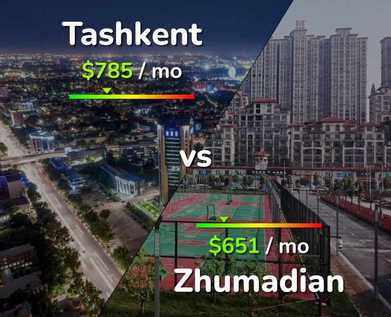 Cost of living in Tashkent vs Zhumadian infographic