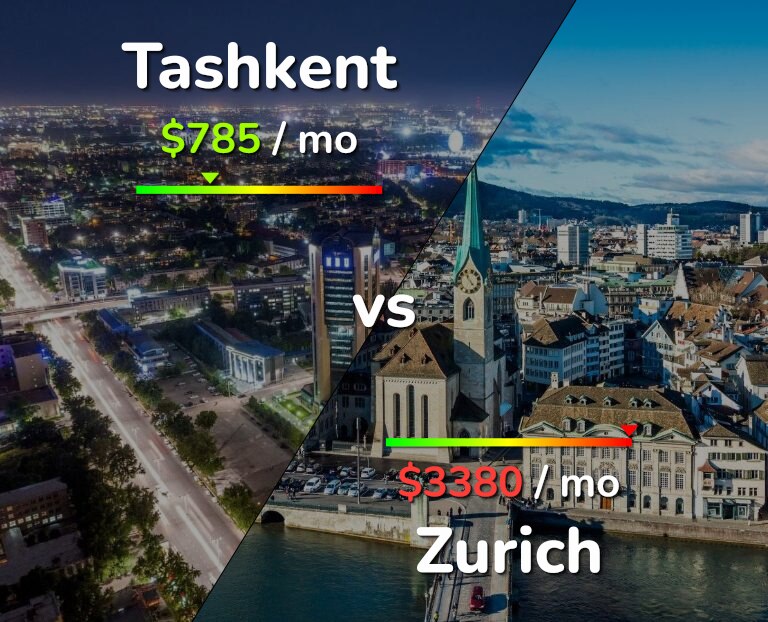 Cost of living in Tashkent vs Zurich infographic