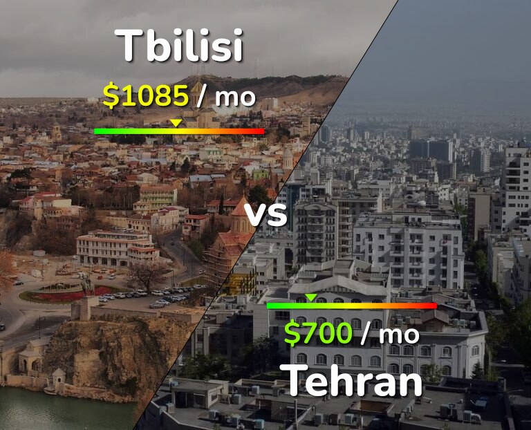 Cost of living in Tbilisi vs Tehran infographic