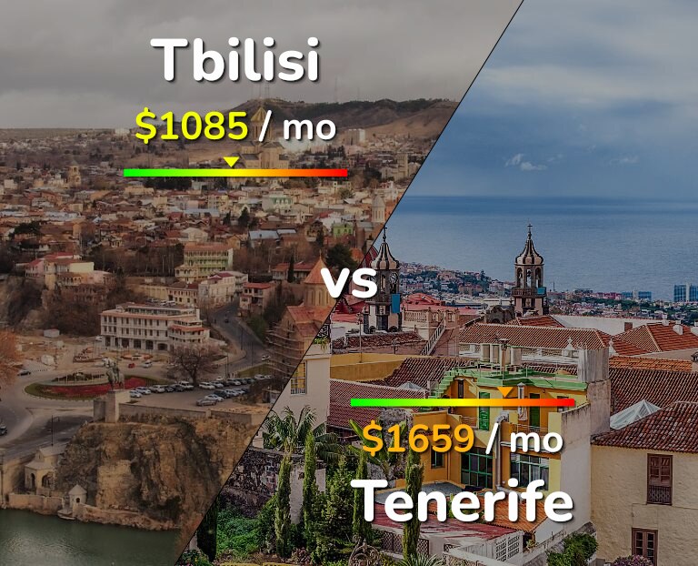 Cost of living in Tbilisi vs Tenerife infographic