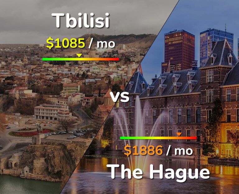 Cost of living in Tbilisi vs The Hague infographic