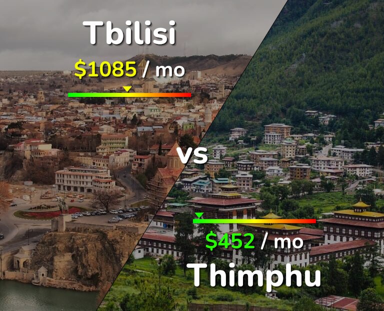 Cost of living in Tbilisi vs Thimphu infographic