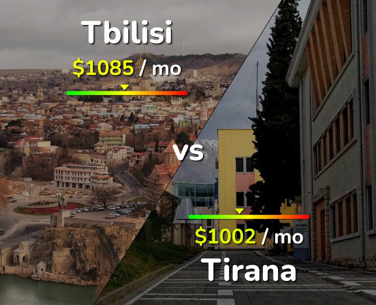 Cost of living in Tbilisi vs Tirana infographic