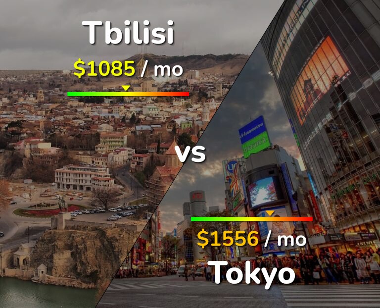Cost of living in Tbilisi vs Tokyo infographic