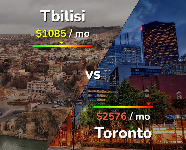 Cost of living in Tbilisi vs Toronto infographic