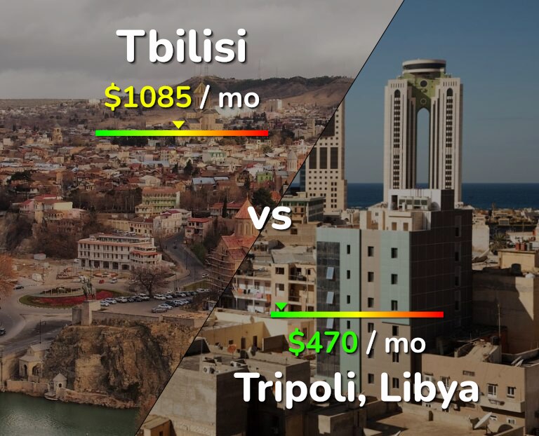Cost of living in Tbilisi vs Tripoli infographic