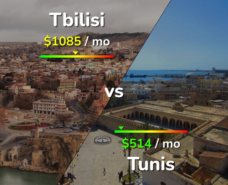 Cost of living in Tbilisi vs Tunis infographic