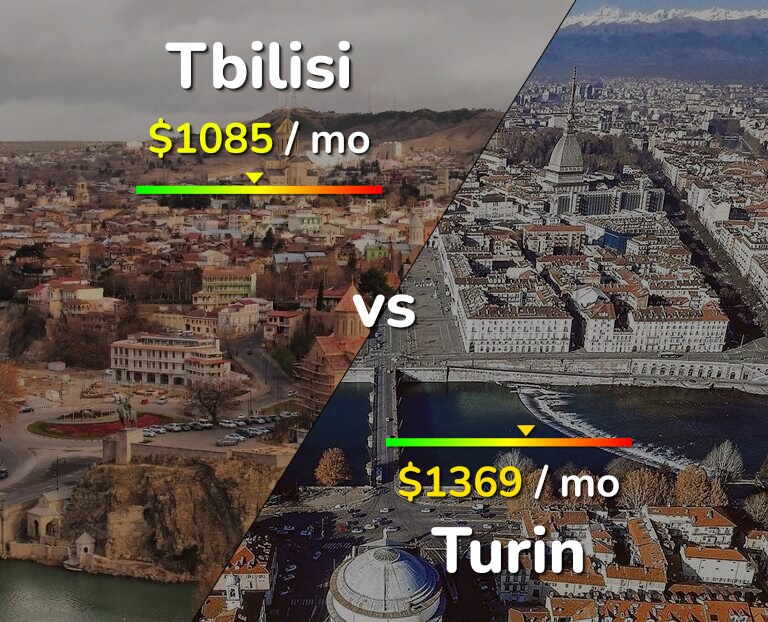 Cost of living in Tbilisi vs Turin infographic