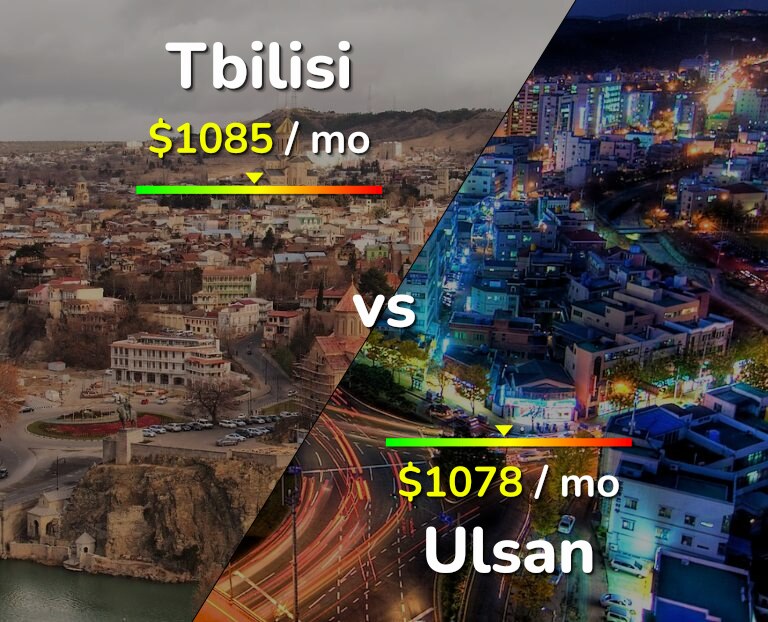 Cost of living in Tbilisi vs Ulsan infographic