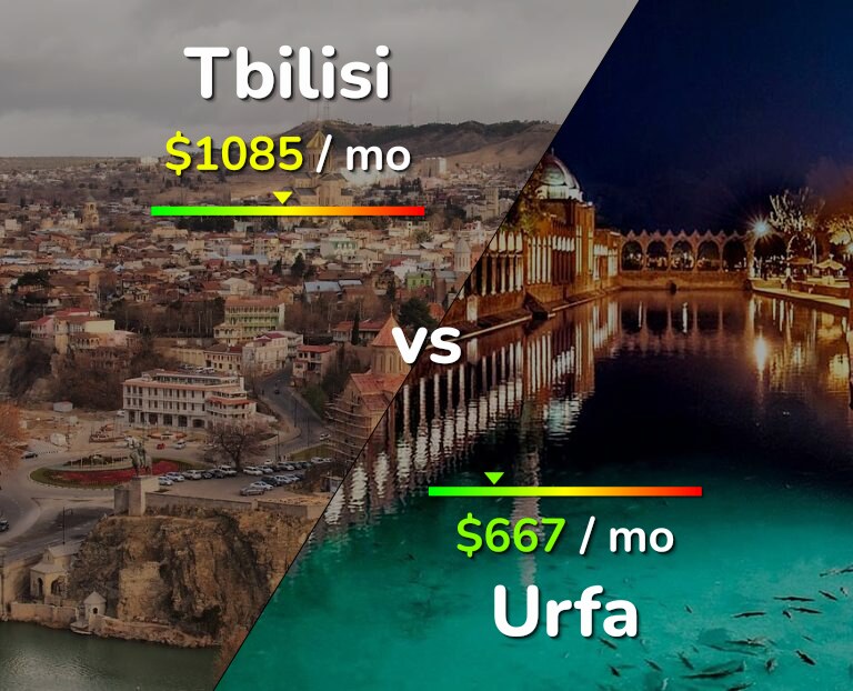 Cost of living in Tbilisi vs Urfa infographic