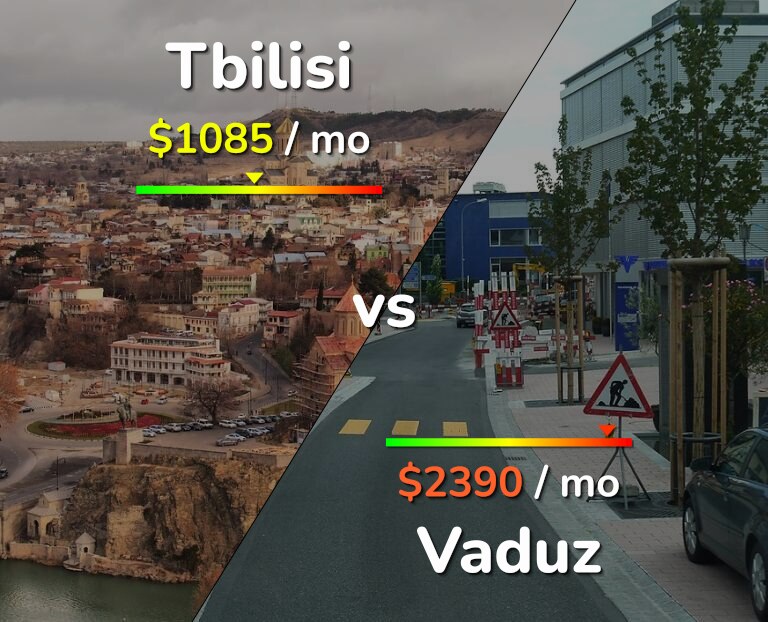 Cost of living in Tbilisi vs Vaduz infographic