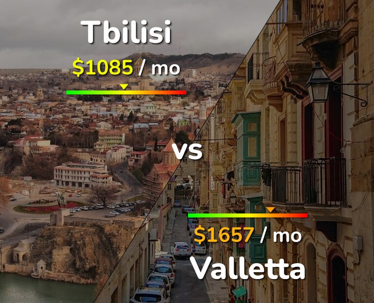 Cost of living in Tbilisi vs Valletta infographic