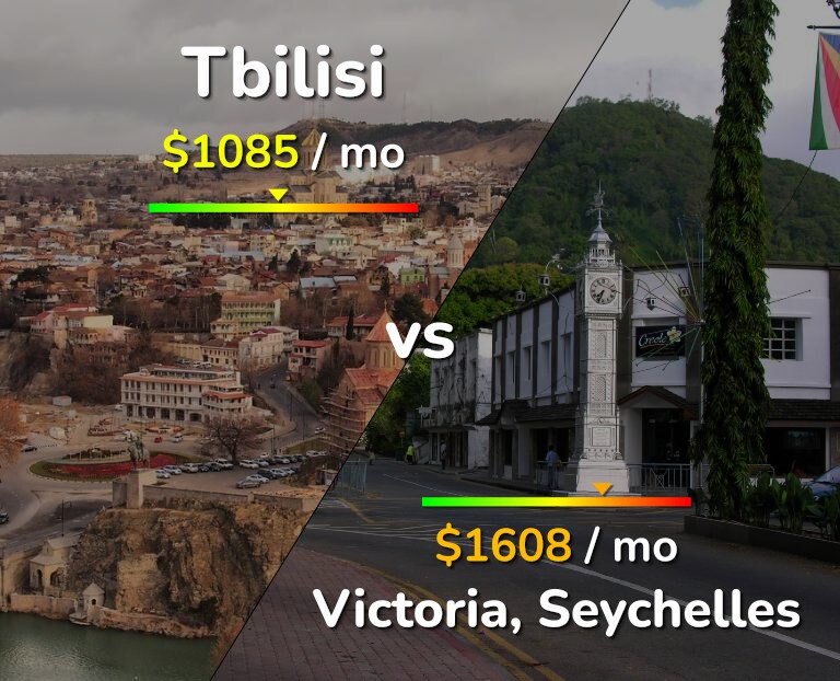 Cost of living in Tbilisi vs Victoria infographic