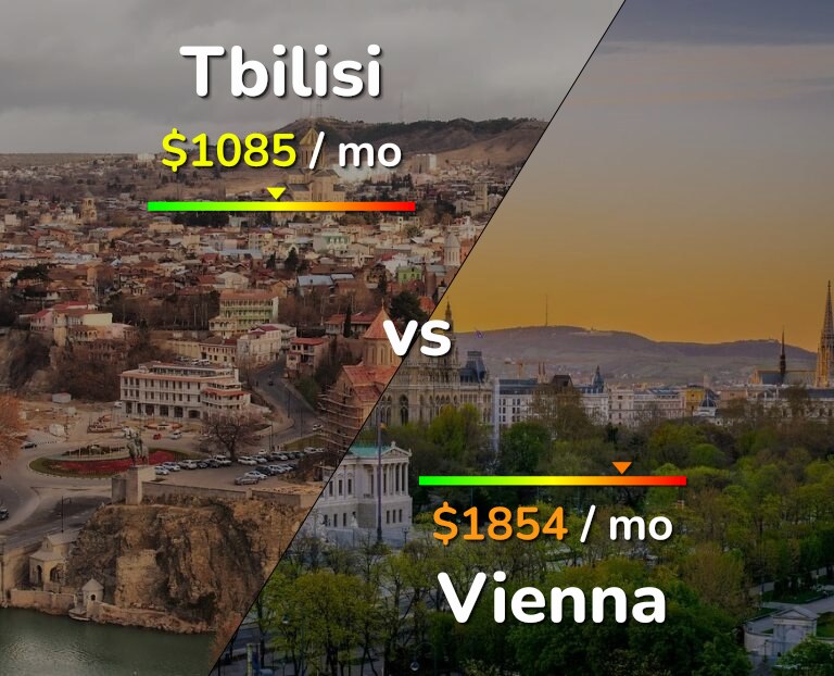 Cost of living in Tbilisi vs Vienna infographic