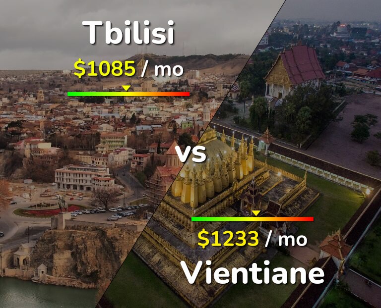 Cost of living in Tbilisi vs Vientiane infographic