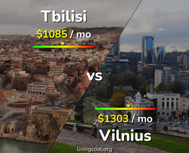 Cost of living in Tbilisi vs Vilnius infographic