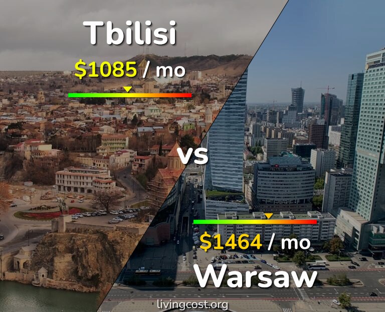 Cost of living in Tbilisi vs Warsaw infographic