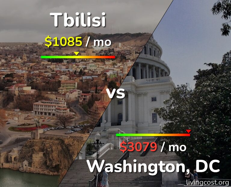 Cost of living in Tbilisi vs Washington infographic