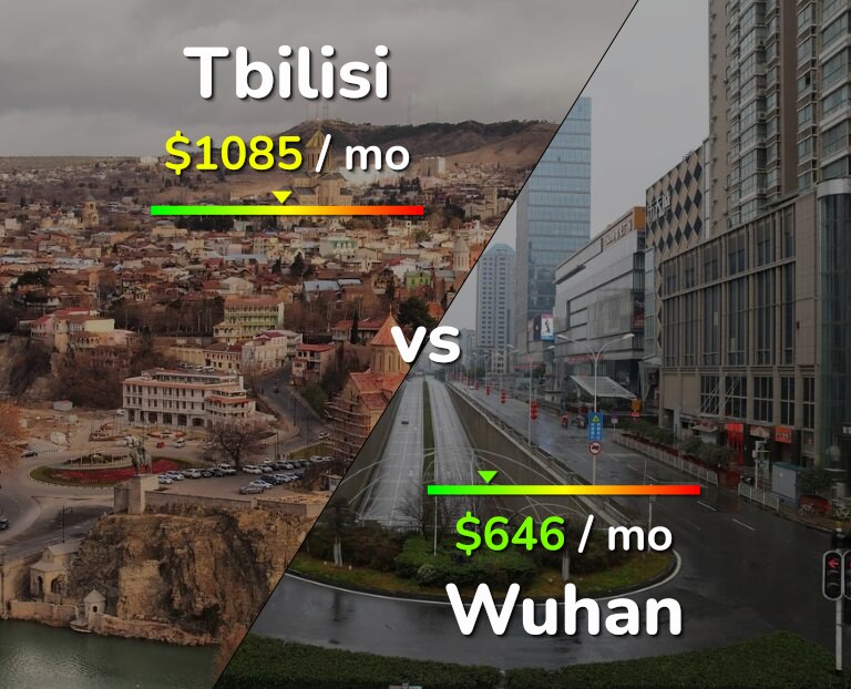 Cost of living in Tbilisi vs Wuhan infographic