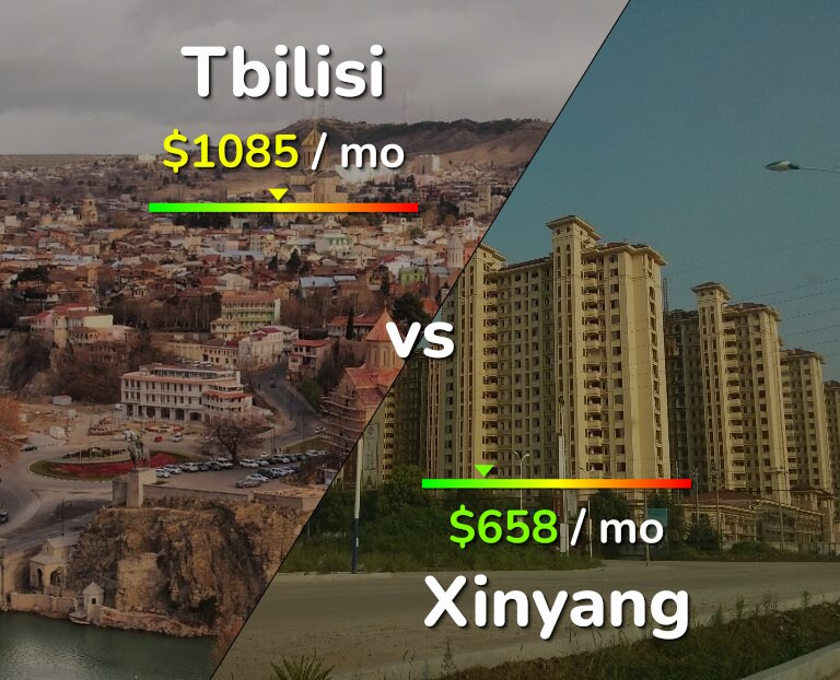 Cost of living in Tbilisi vs Xinyang infographic
