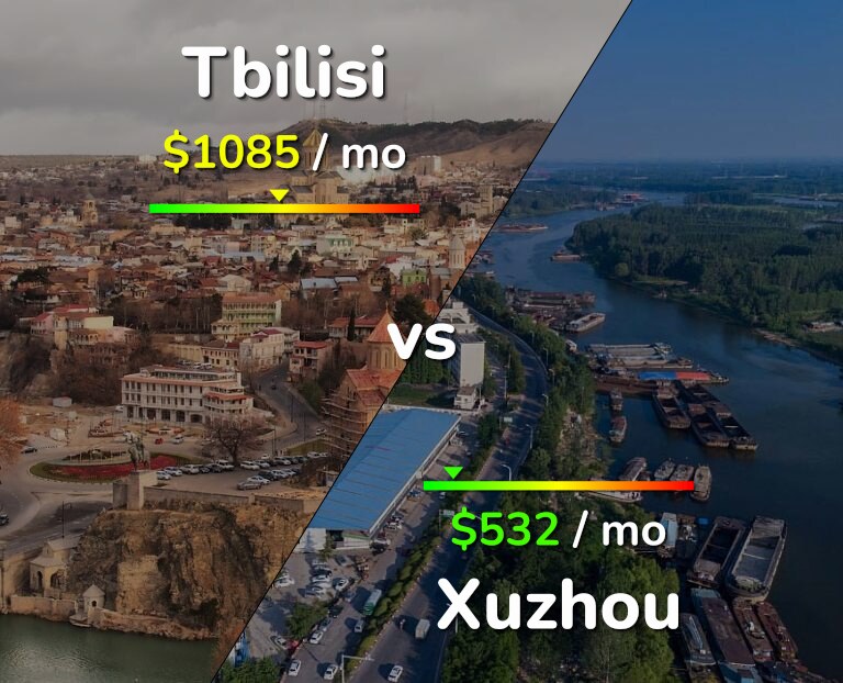 Cost of living in Tbilisi vs Xuzhou infographic